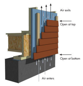 Rainscreen